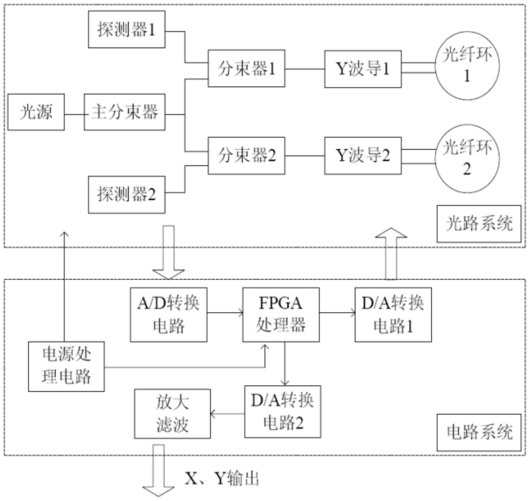 光电分离式纯模拟输出微型光纤陀螺及其信号处理方法与流程