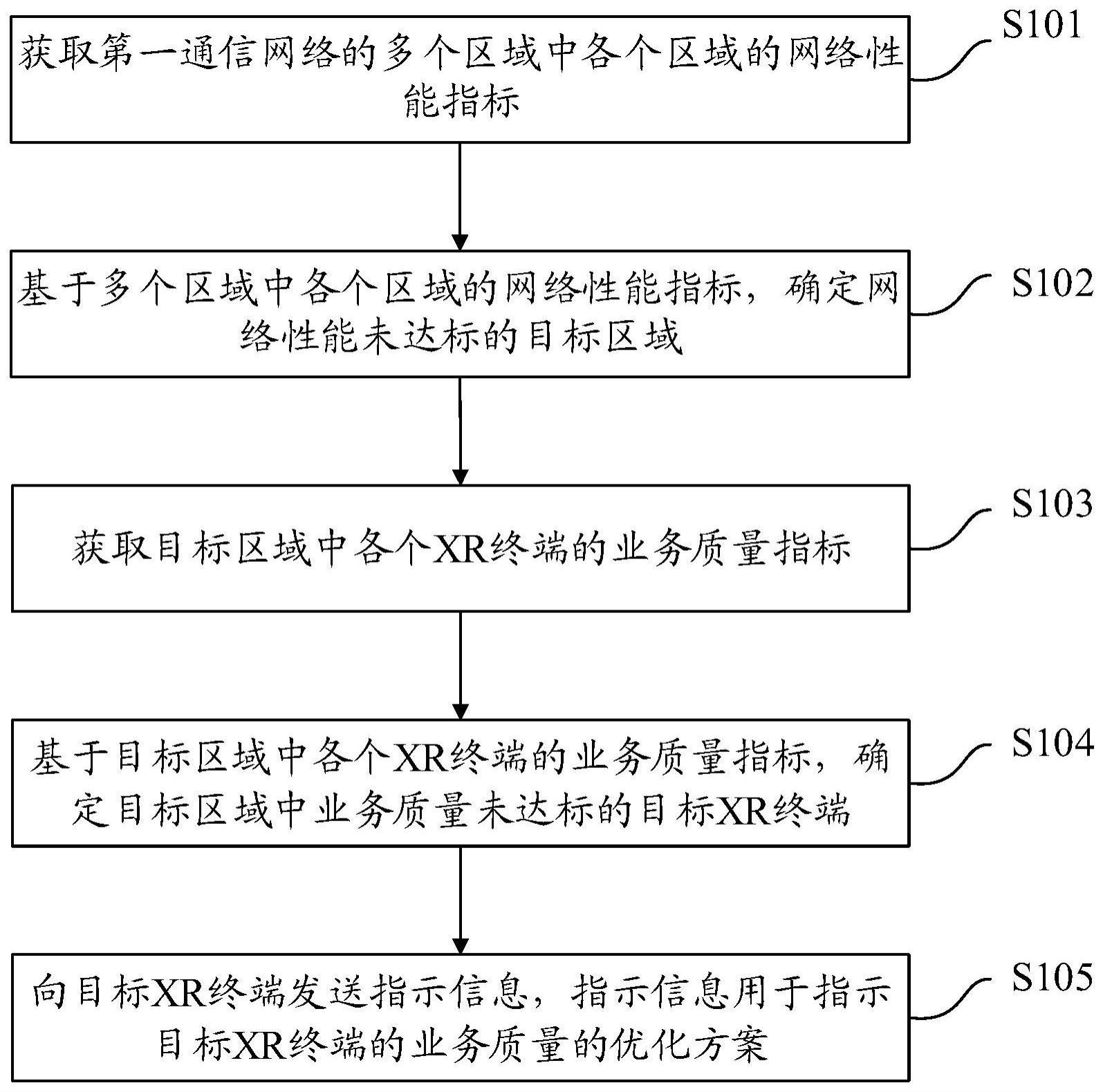 一种保障XR业务的业务质量的方法、装置及存储介质与流程