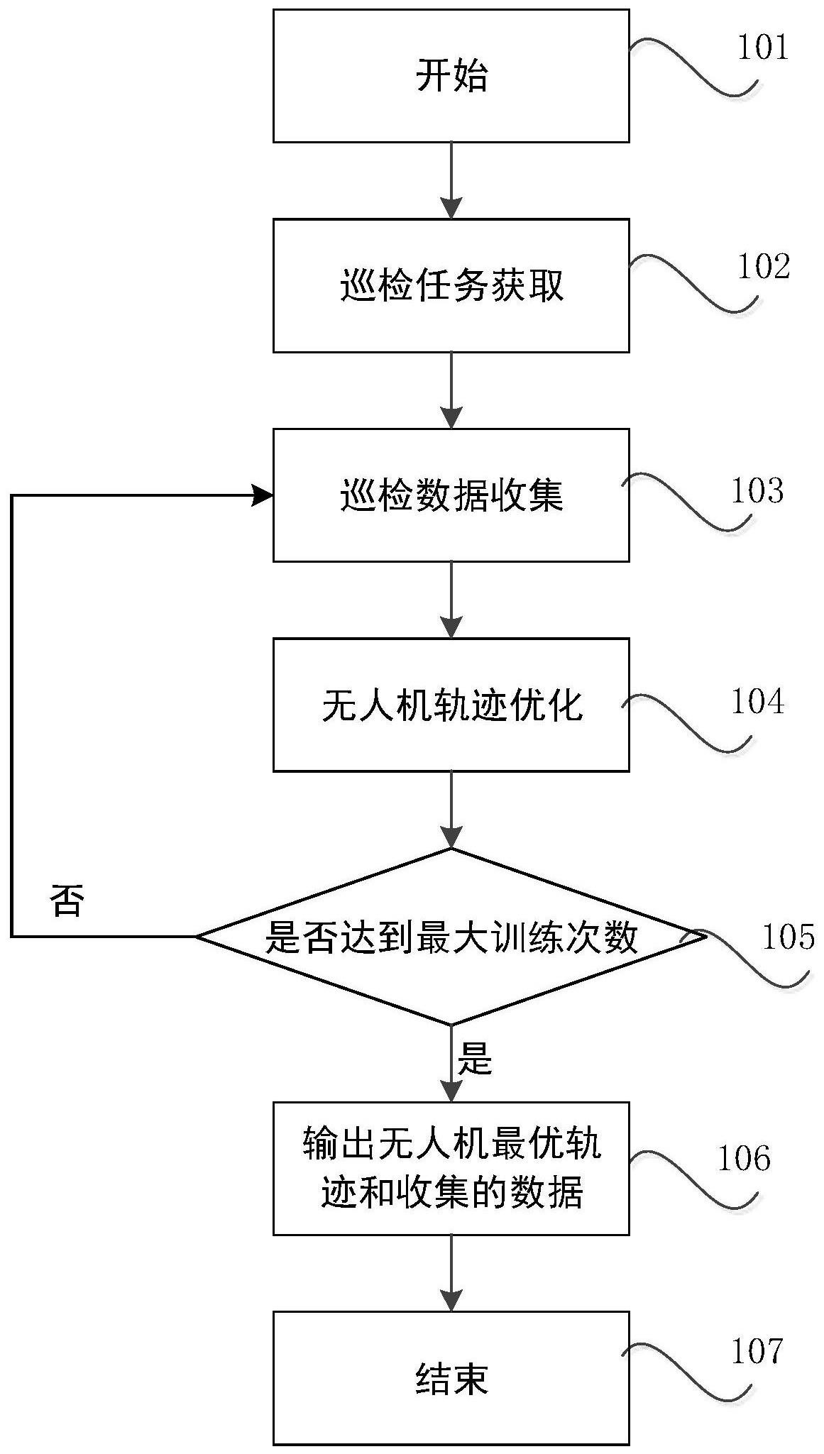 一种基于深度强化学习的无人机应急场景巡检方法及其系统