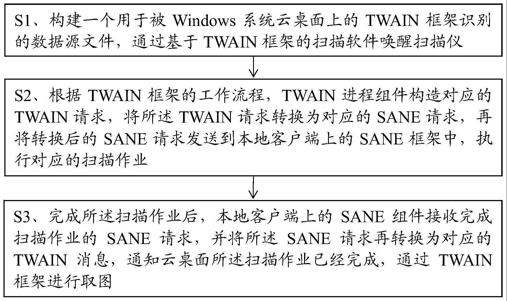 一种在云桌面上的扫描仪映射方法及其终端与流程