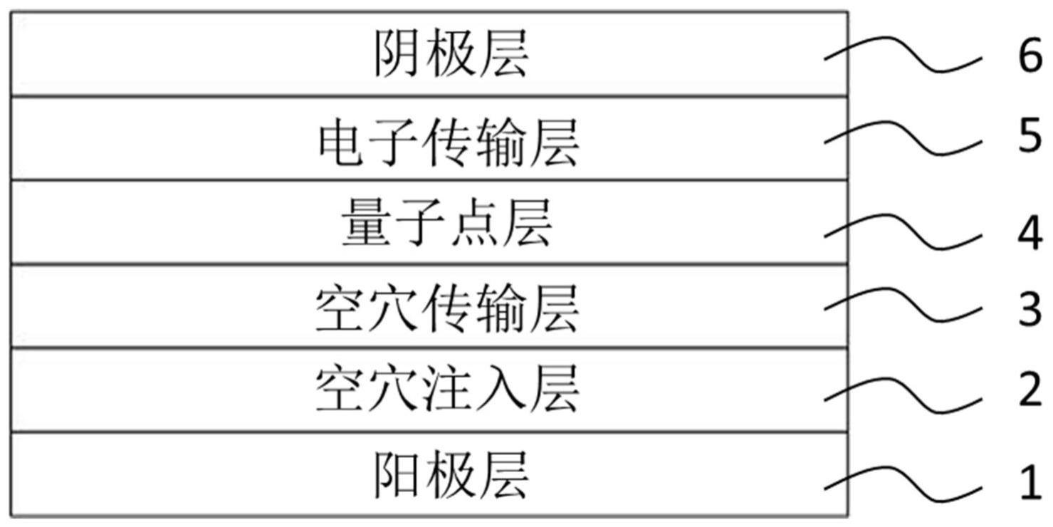 复合材料及其制备方法和量子点发光二极管与流程