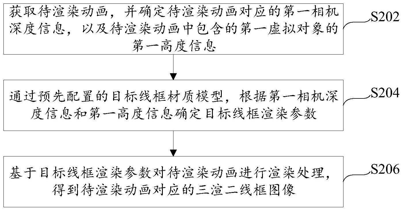 动画渲染方法、装置、电子设备及存储介质与流程