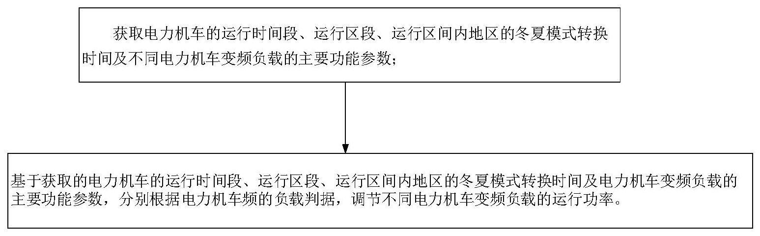 一种HXD2型电力机车节能优化方法与流程