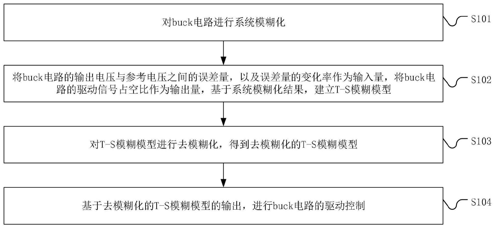 一种buck电路的控制方法、系统、设备及存储介质与流程