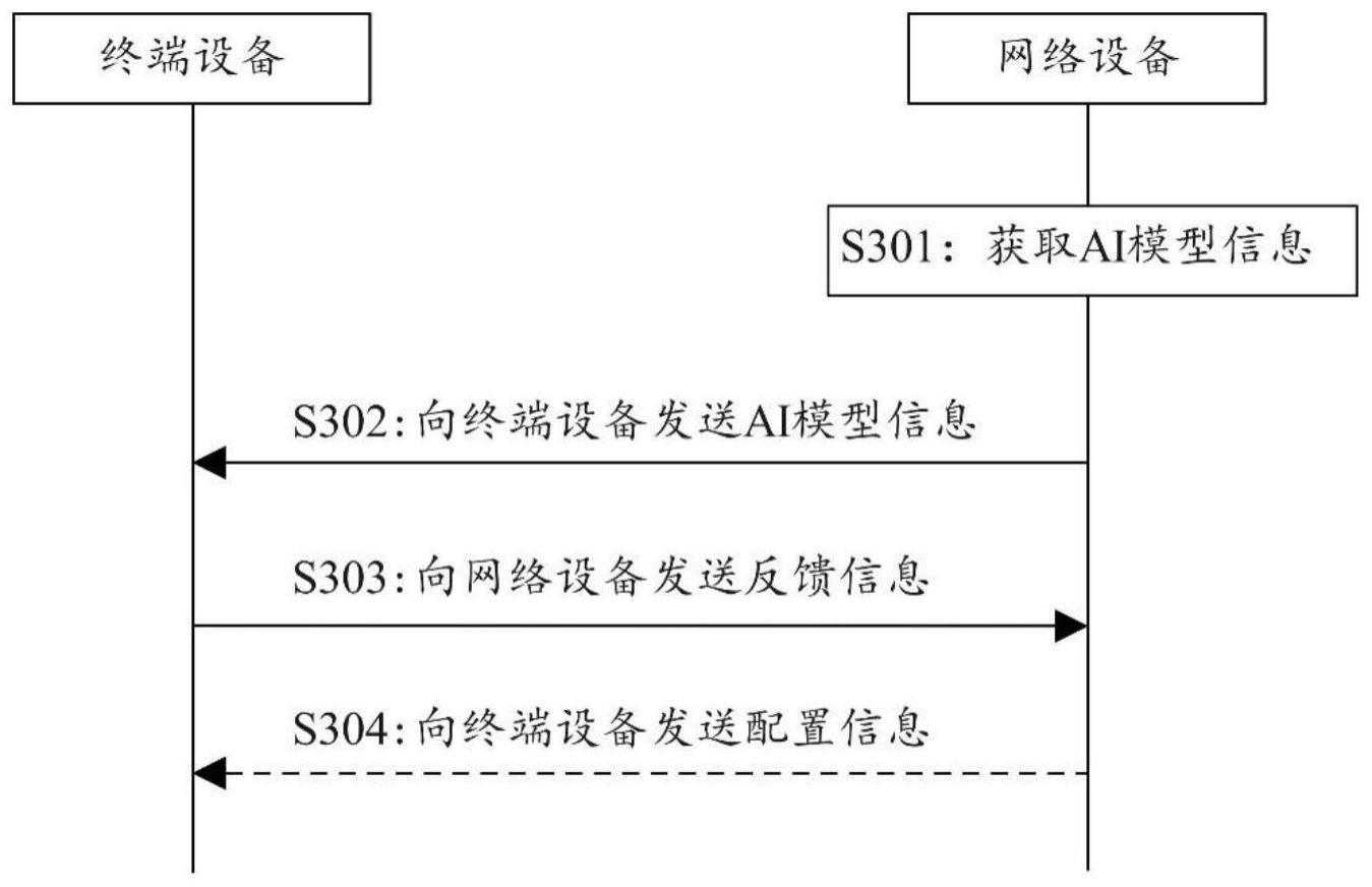 一种人工智能AI通信方法及装置与流程