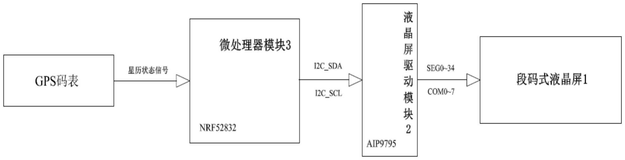 一种用于显示星历状态的段码屏的制作方法