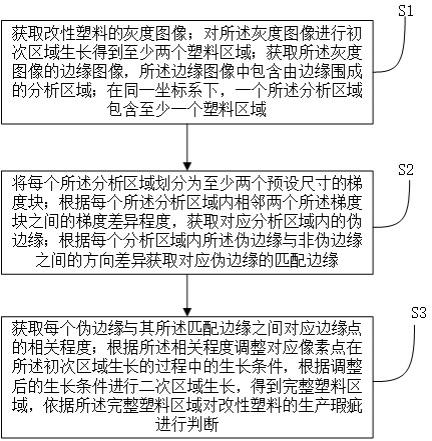 一种改性塑料生产瑕疵判断方法与流程