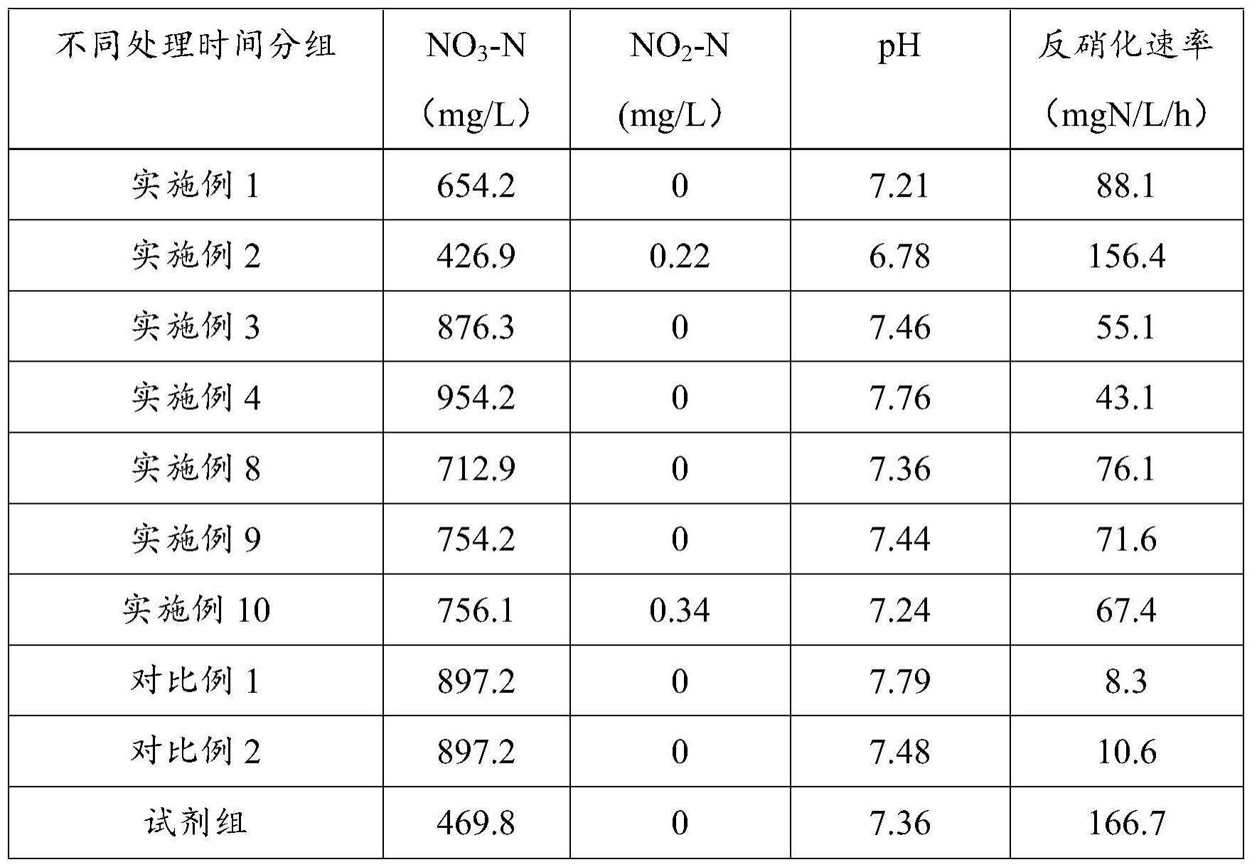 一种液体、硝化菌发酵废液的处理方法及应用与流程