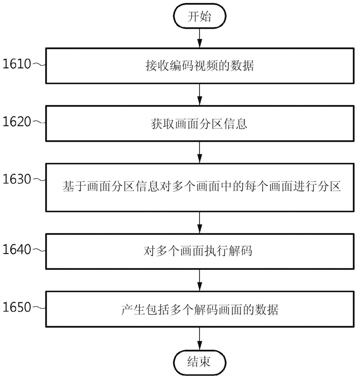 使用画面划分信息对视频进行编码和解码的方法和设备与流程