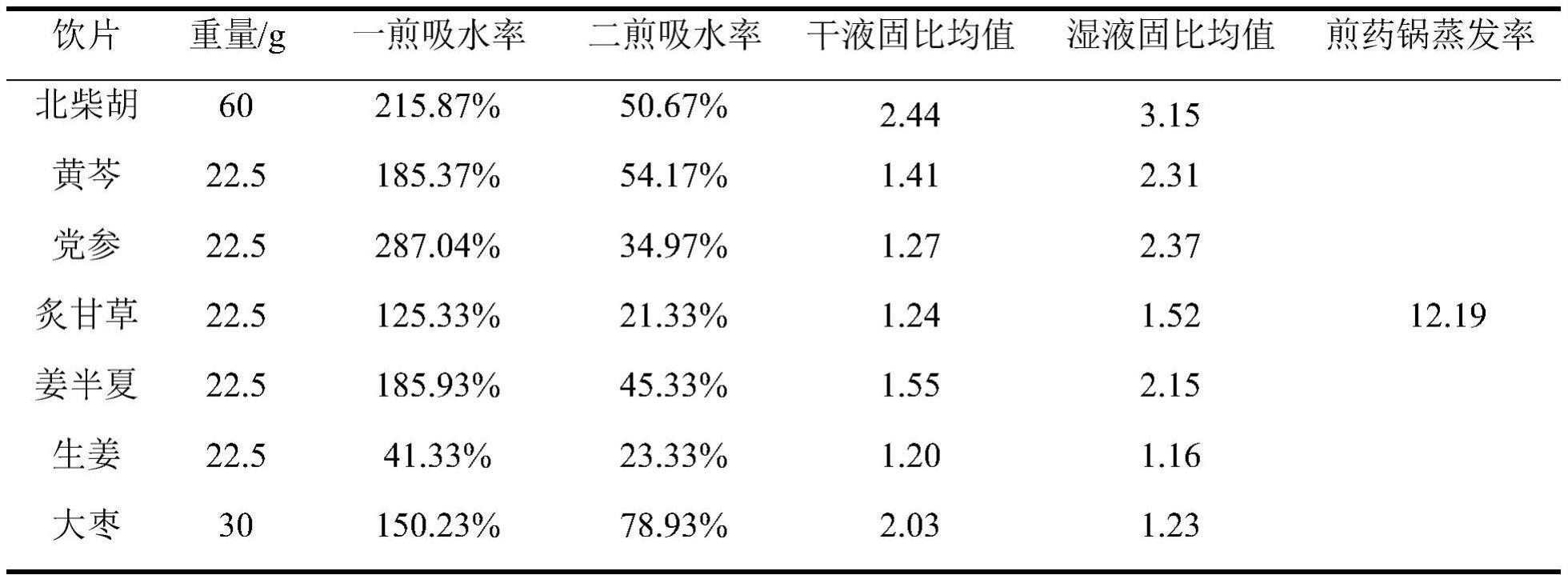 一种用于中药汤剂制备的精确加水方法