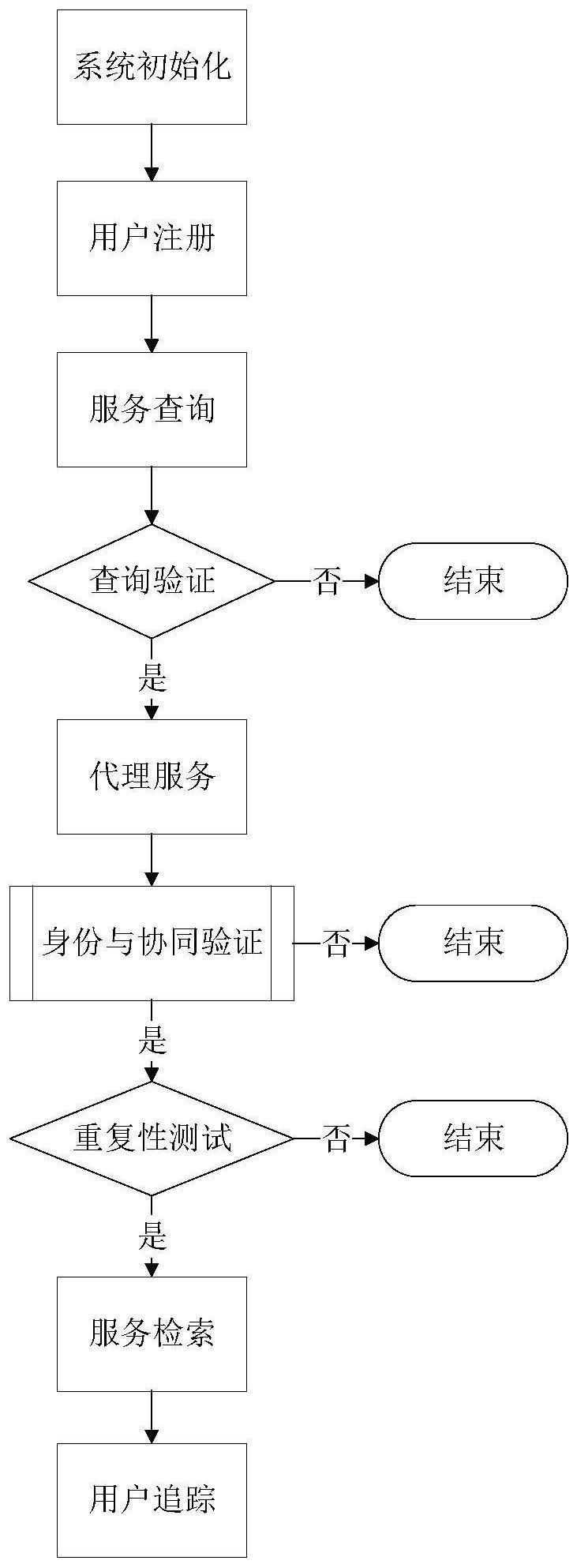 一种基于协同服务的位置隐私保护方法