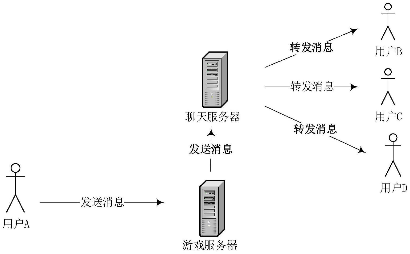 一种游戏聊天方法、系统及计算机可读存储介质与流程