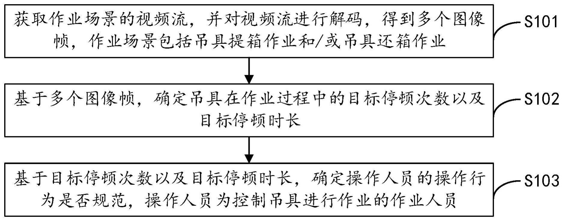 操作行为规范的确定方法、装置、电子设备和存储介质与流程