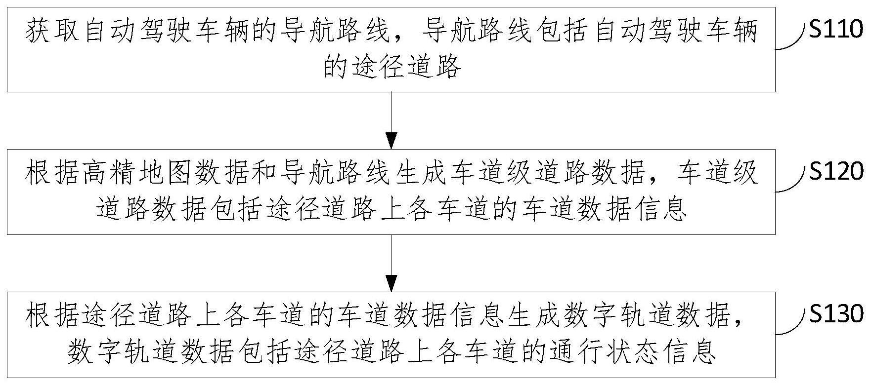 数字轨道数据的生成方法、装置、电子设备及程序产品与流程