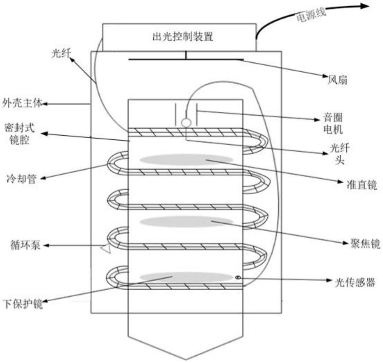 一种激光输出系统的制作方法