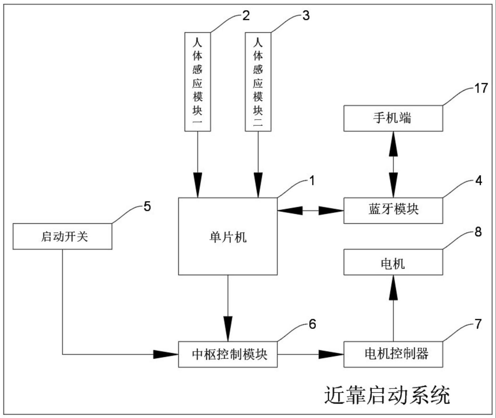 一种电动车近靠控制系统的制作方法