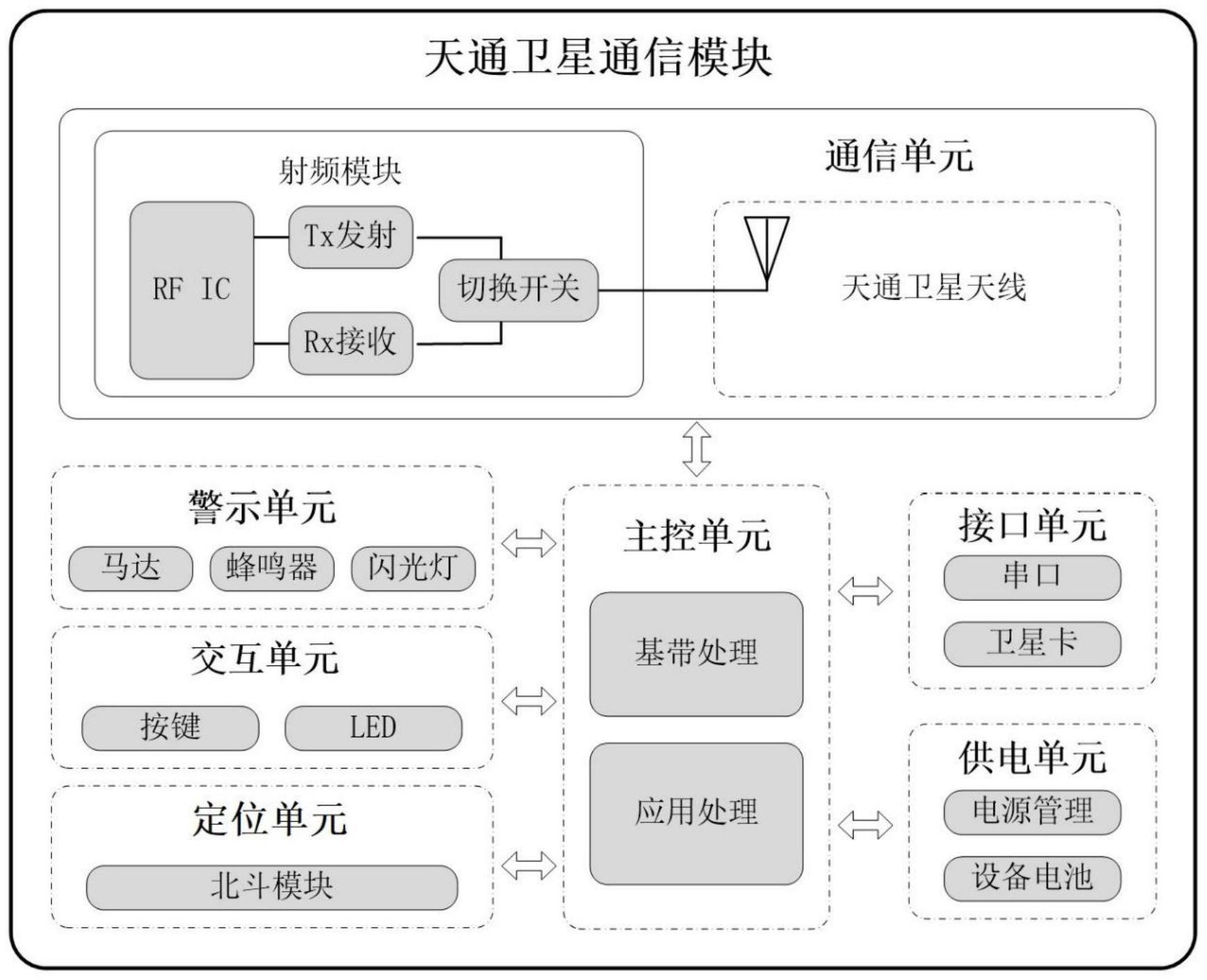 一种基于天通卫星的数据采集转发装置及通信方法与流程