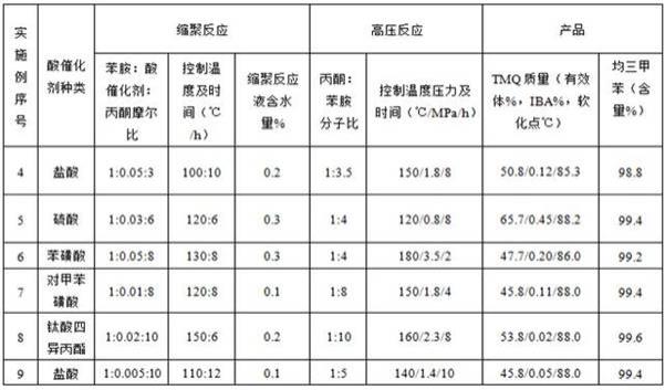 一种制备防老剂TMQ联产均三甲苯的方法与流程