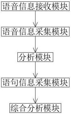 智能穿戴电子对讲交互系统的制作方法