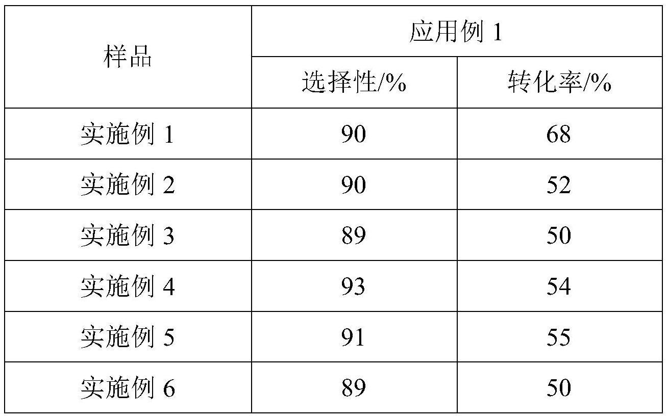 一种丙烷脱氢用金属基硫化钼催化剂及其制备方法