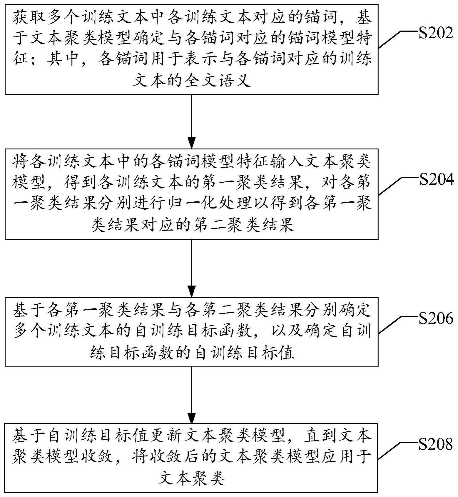 文本聚类方法、装置、电子设备和计算机可读存储介质