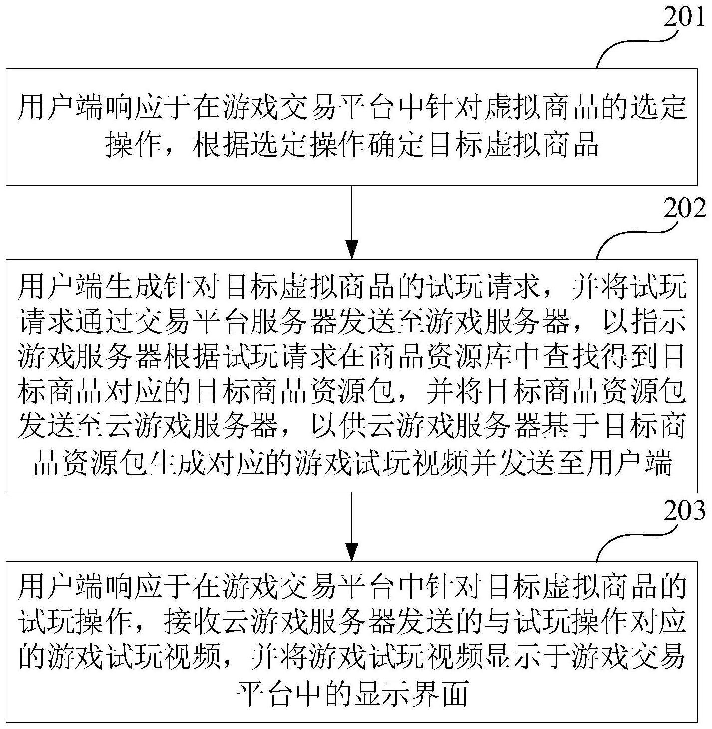 游戏试玩方法、装置、存储介质和电子设备与流程