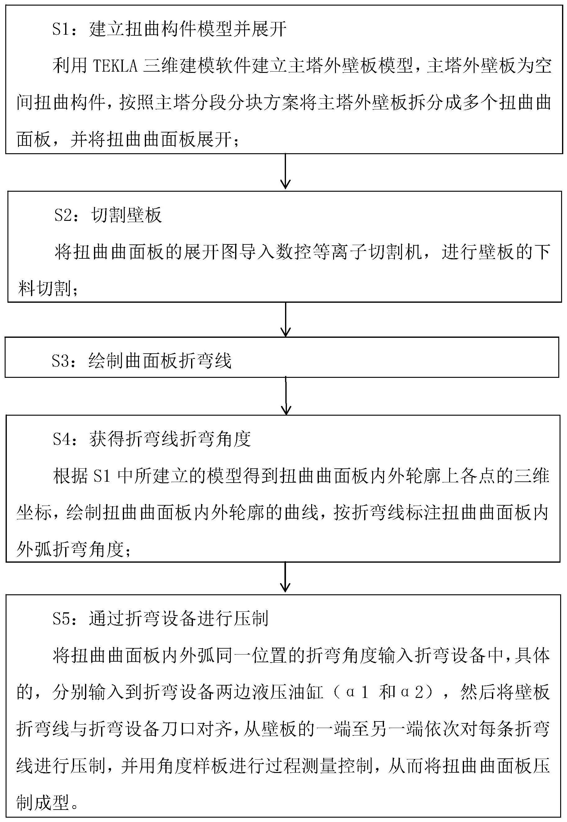 一种空间扭曲曲面板压制成型方法与流程