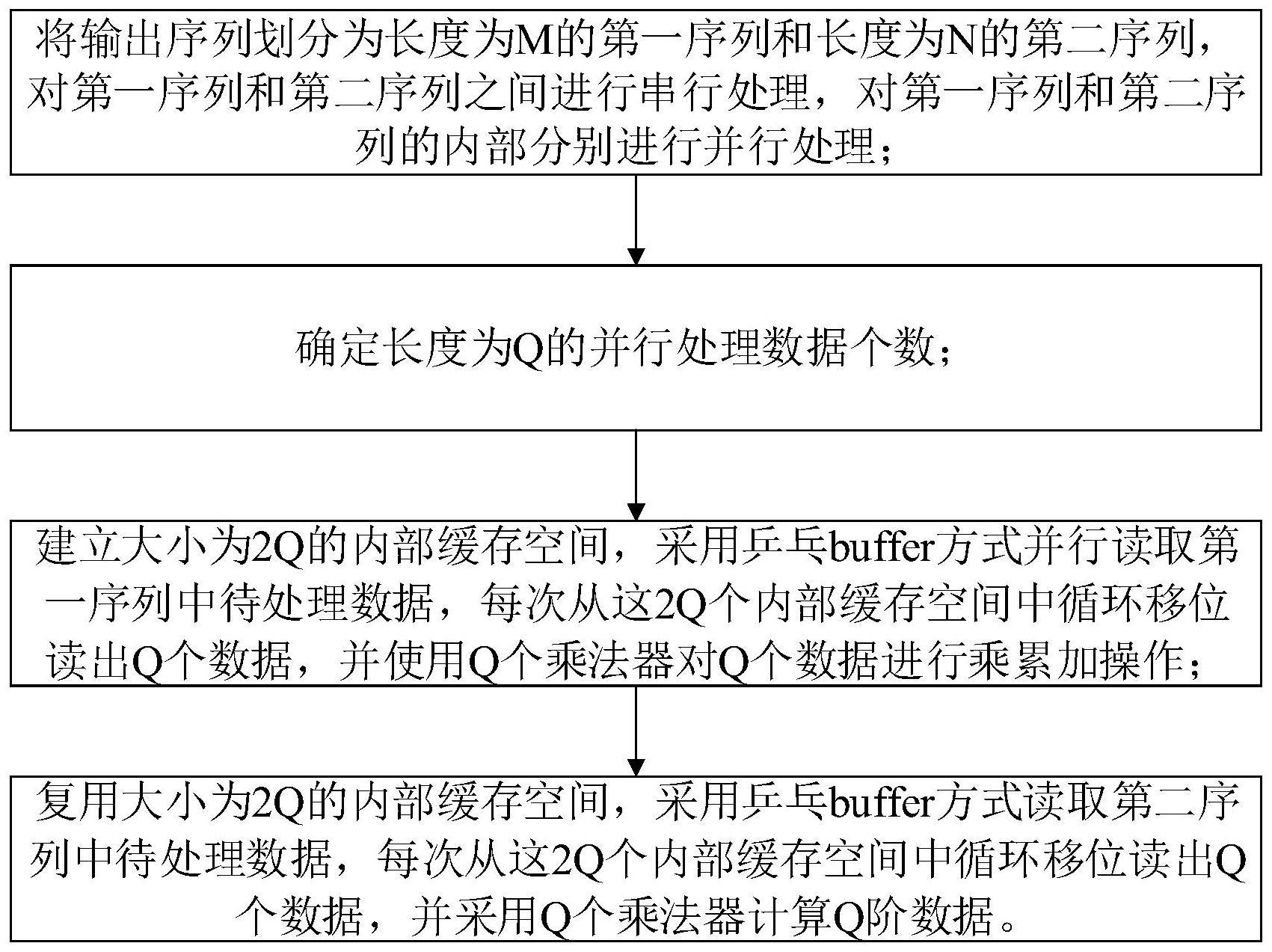 一种并行IIR通用滤波器的实现方法及装置与流程