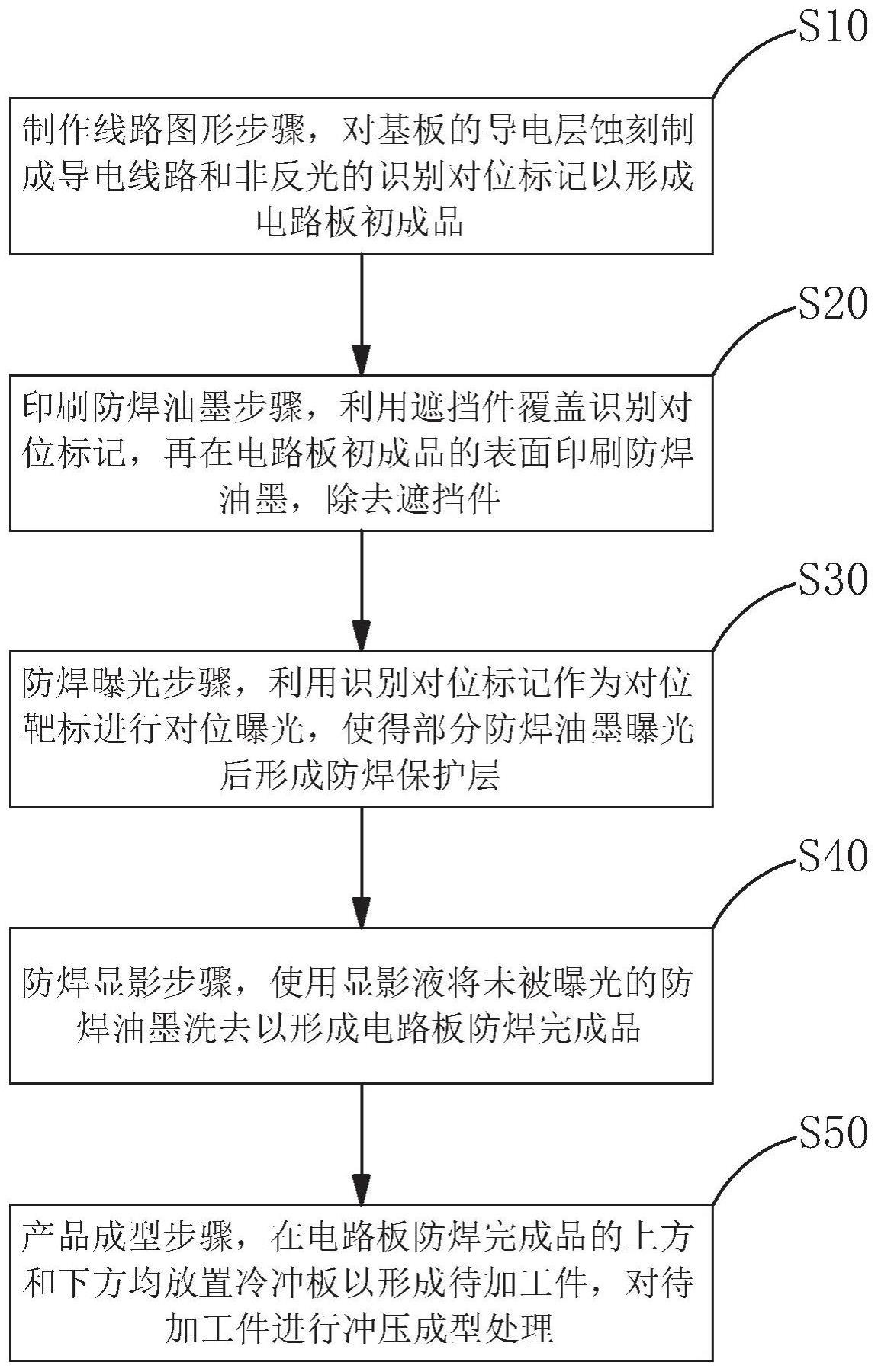 一种单面铝基印制电路板的制作方法及铝基印制电路板与流程