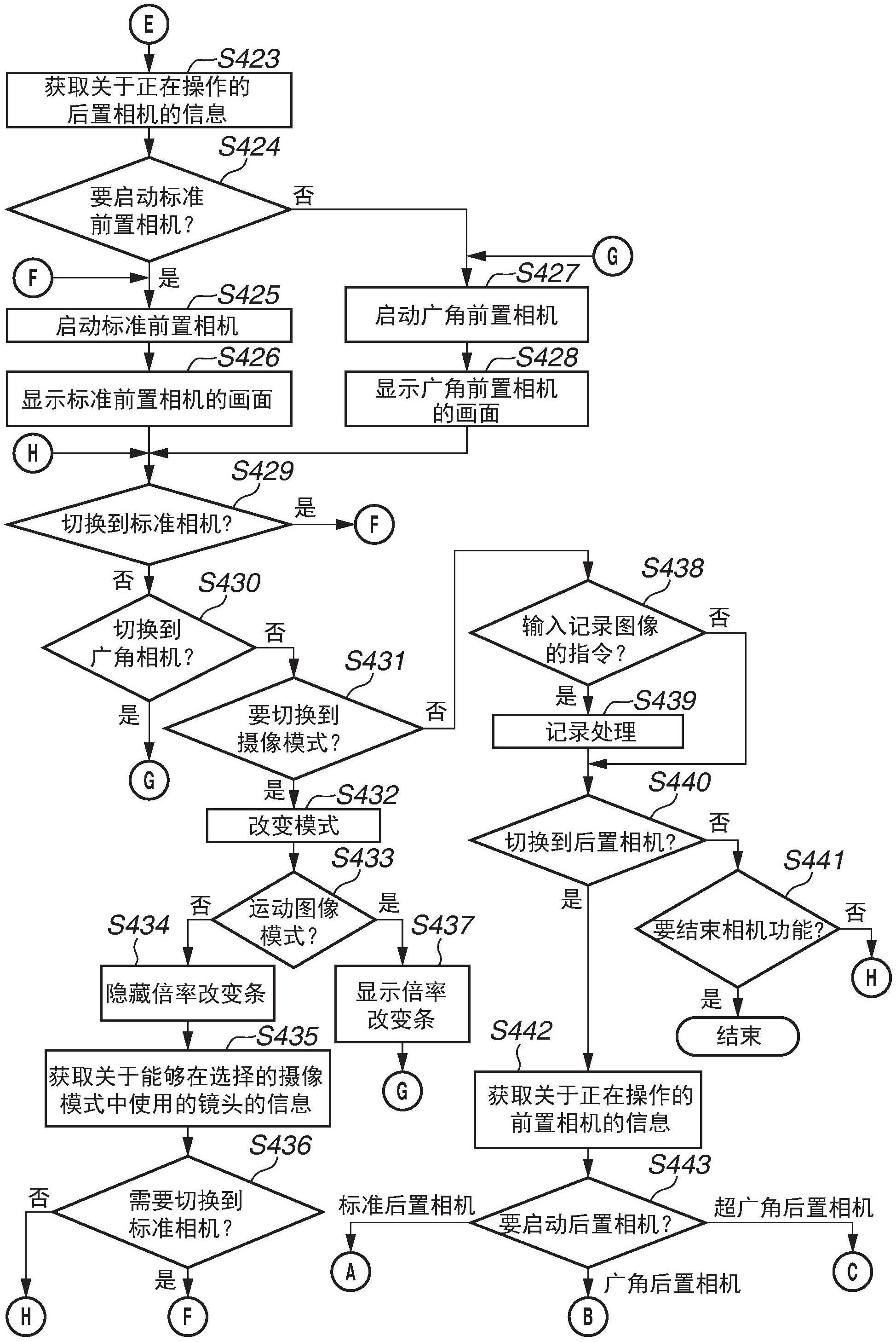 电子设备及其控制方法与流程