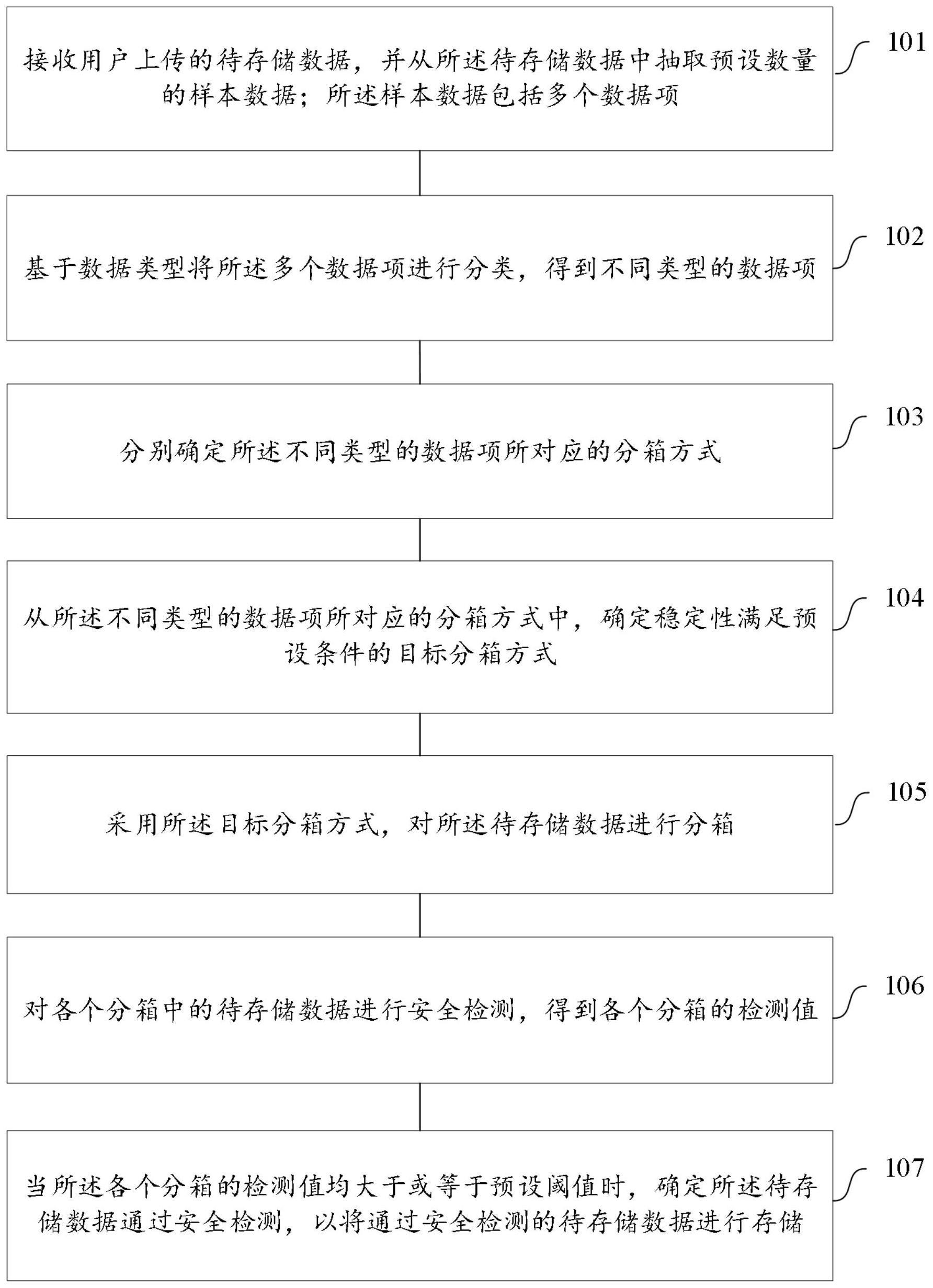 数据安全检测方法、装置、电子设备和存储介质与流程