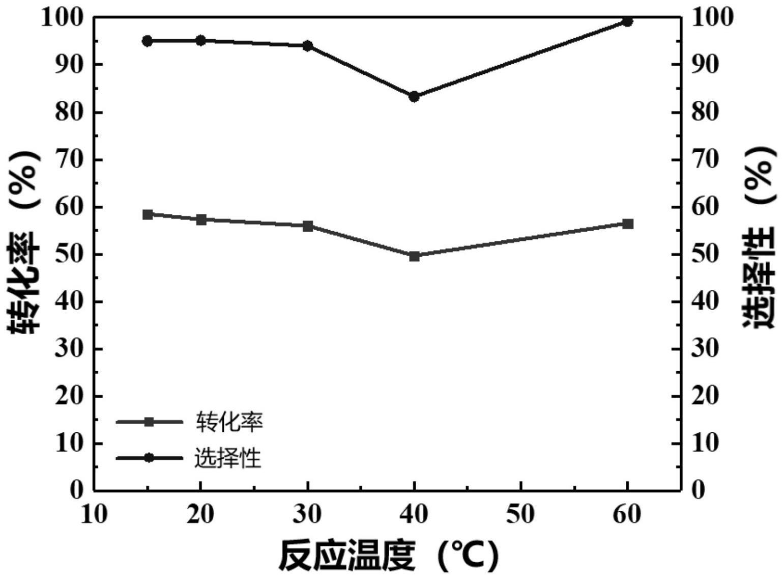 一种电化学合成2-硝基-4-甲砜基苯甲酸的方法