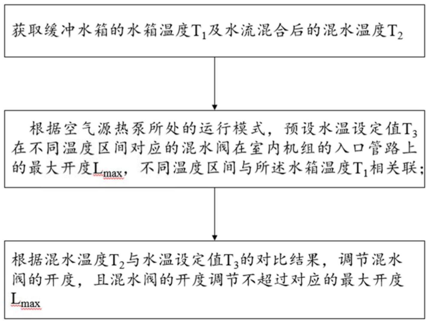 多温区空气源热泵冷水机组及其混水阀的控制方法与流程