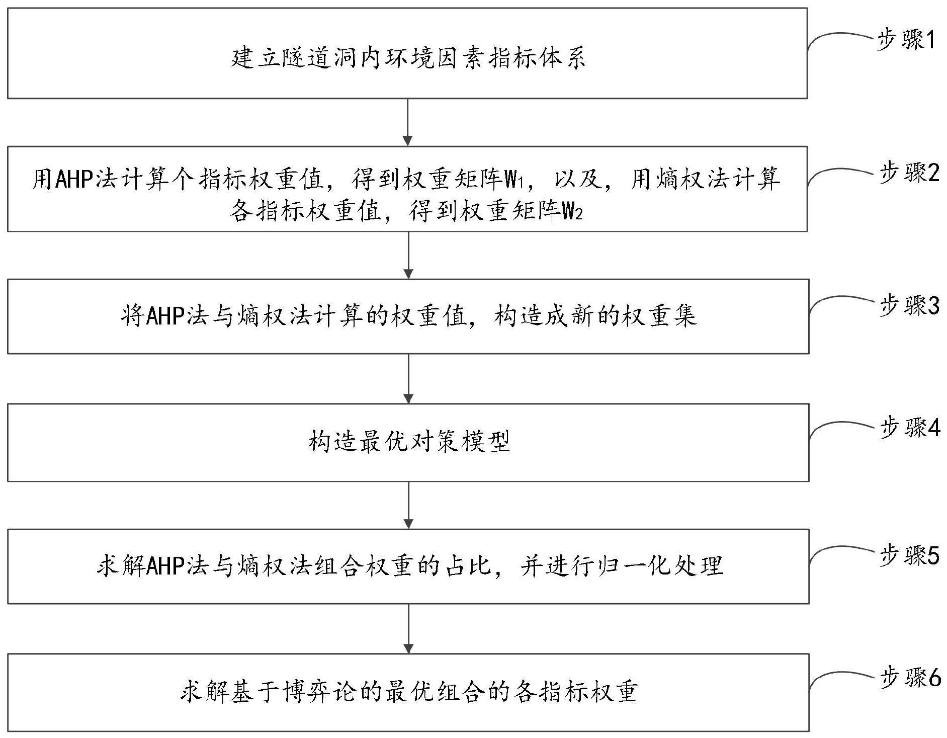 长隧道沥青路面铺装洞内环境因素指标评估方法与流程