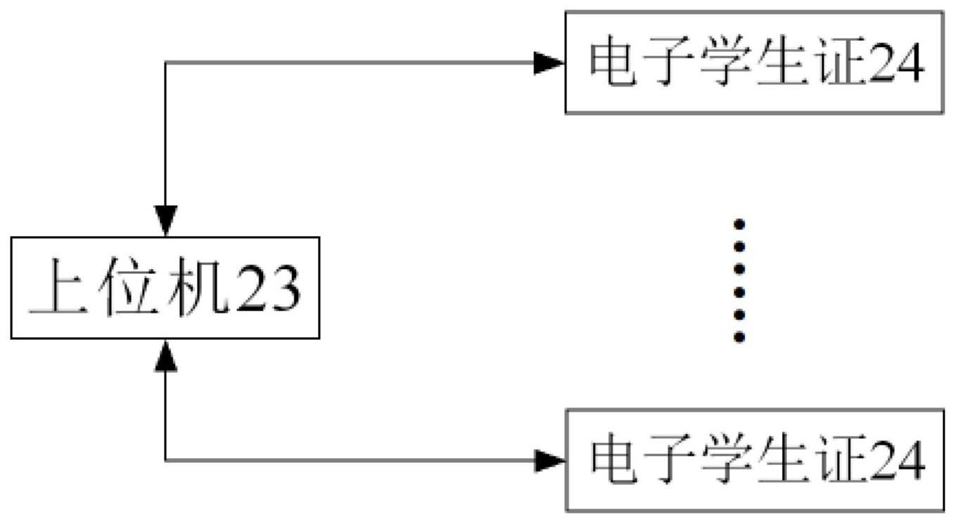 基于电子学生证的运动数据采集系统的应用的制作方法