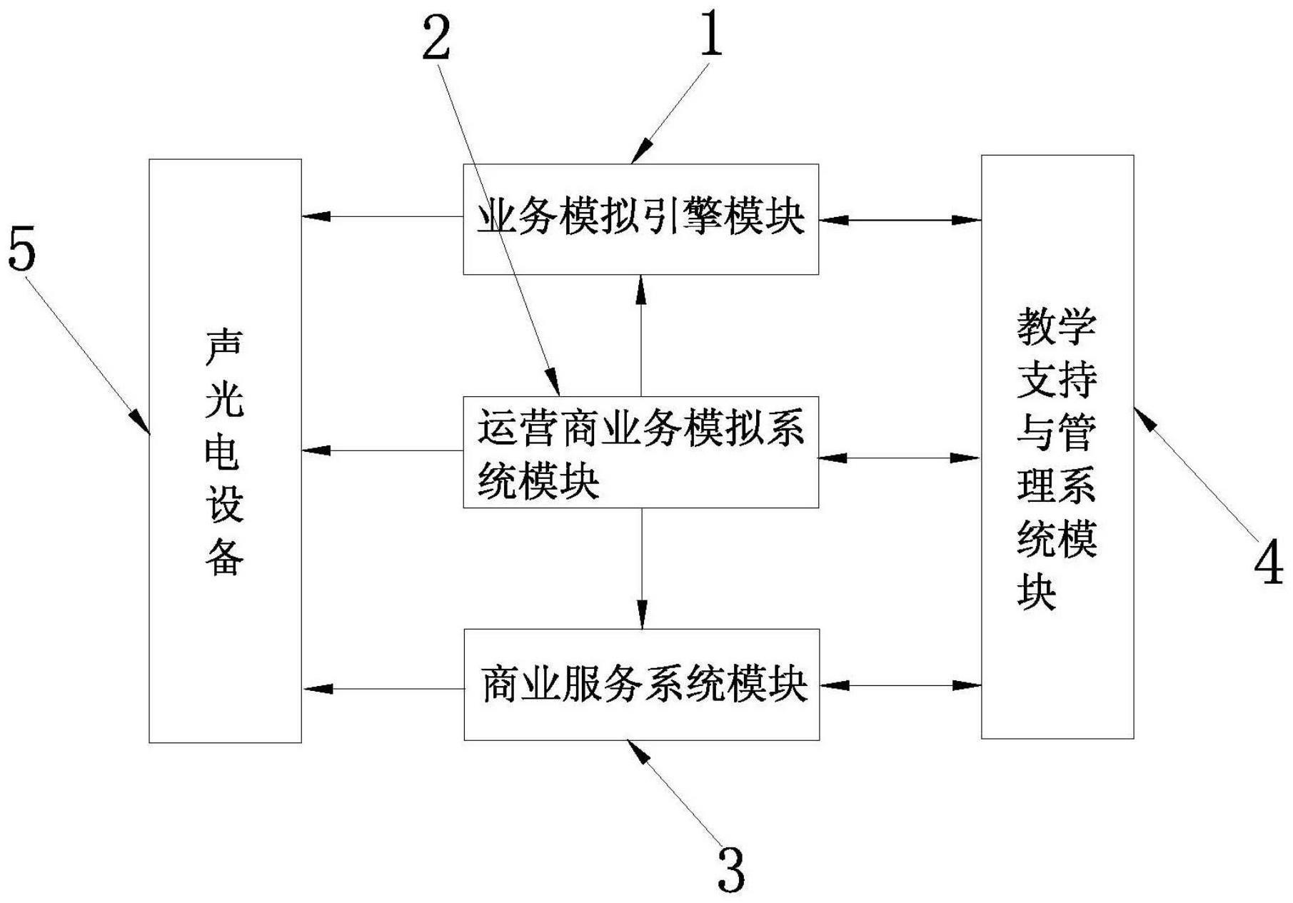 一种电信企业运营管理模拟对抗教学平台的制作方法