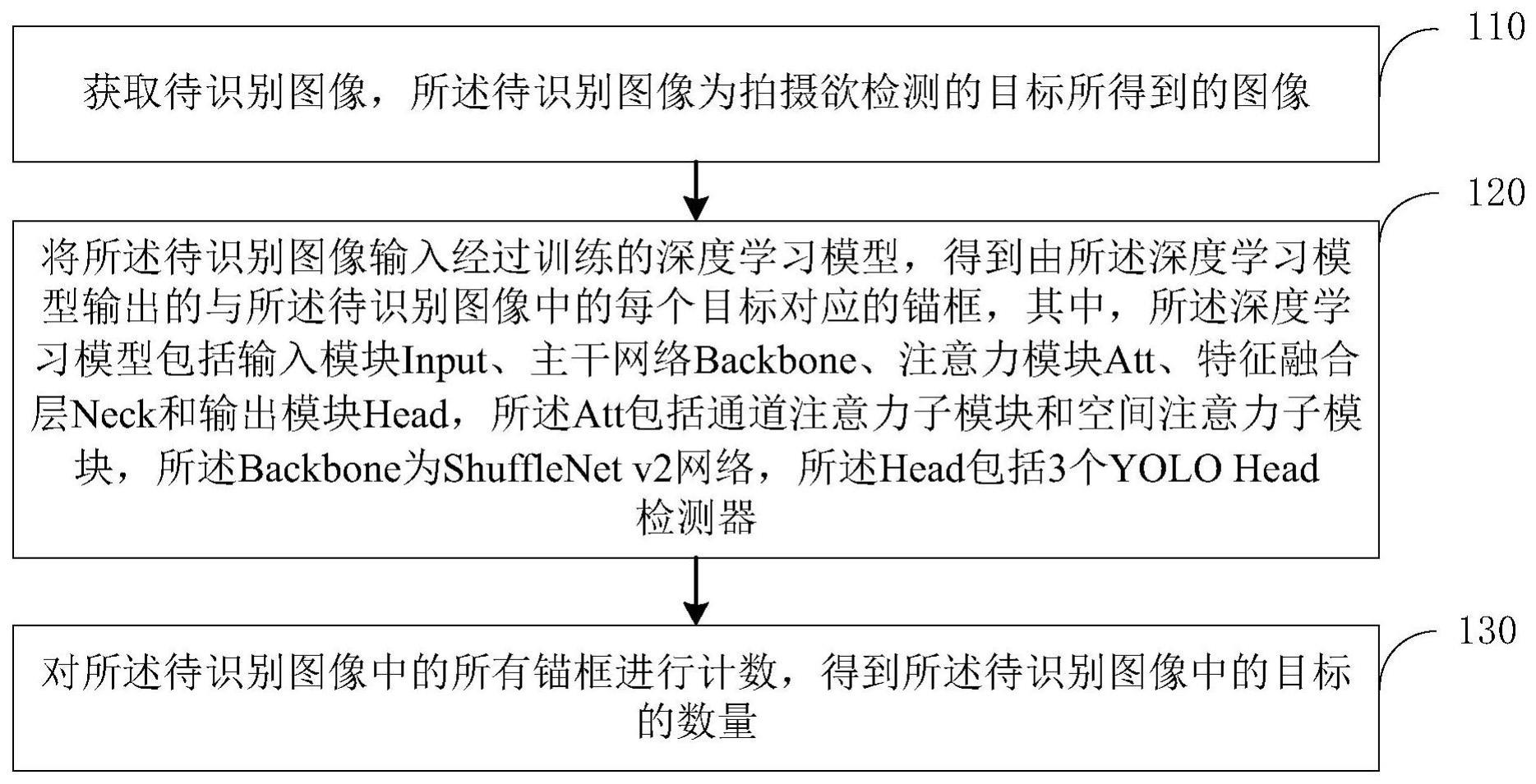 智能建造目标计数方法、电子设备及存储介质