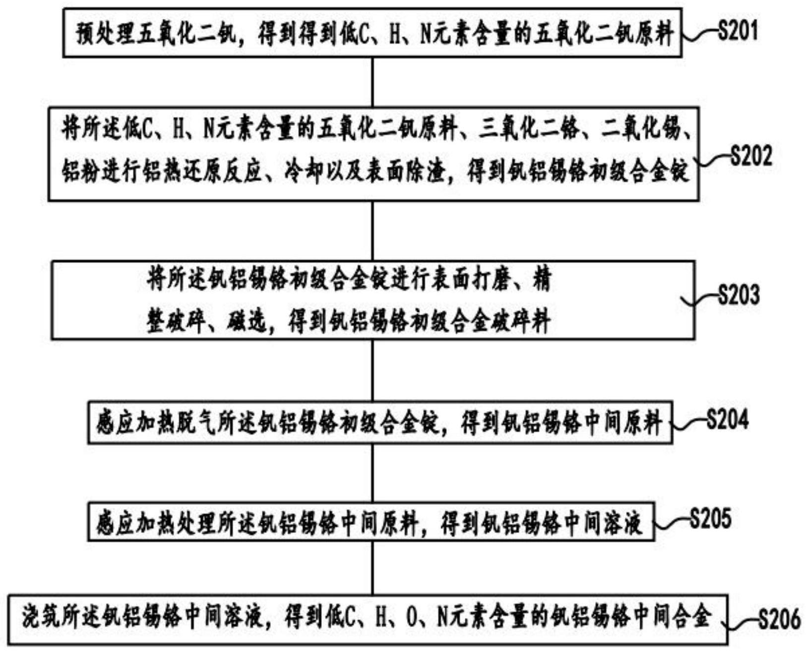 低C、H、O、N元素含量的铝钒锡铬中间合金及方法与流程