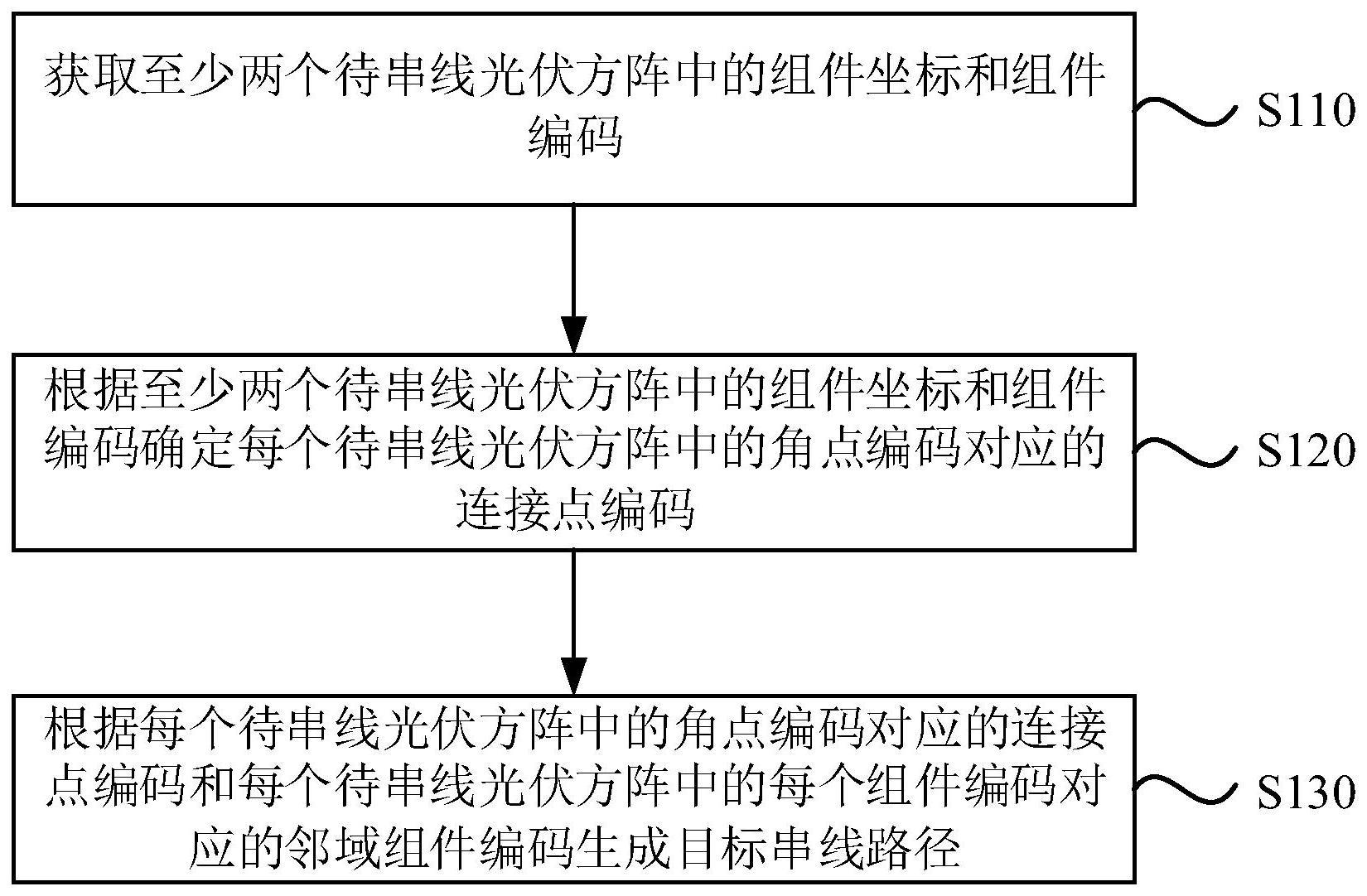 一种串线路径确定方法、装置、设备及存储介质与流程