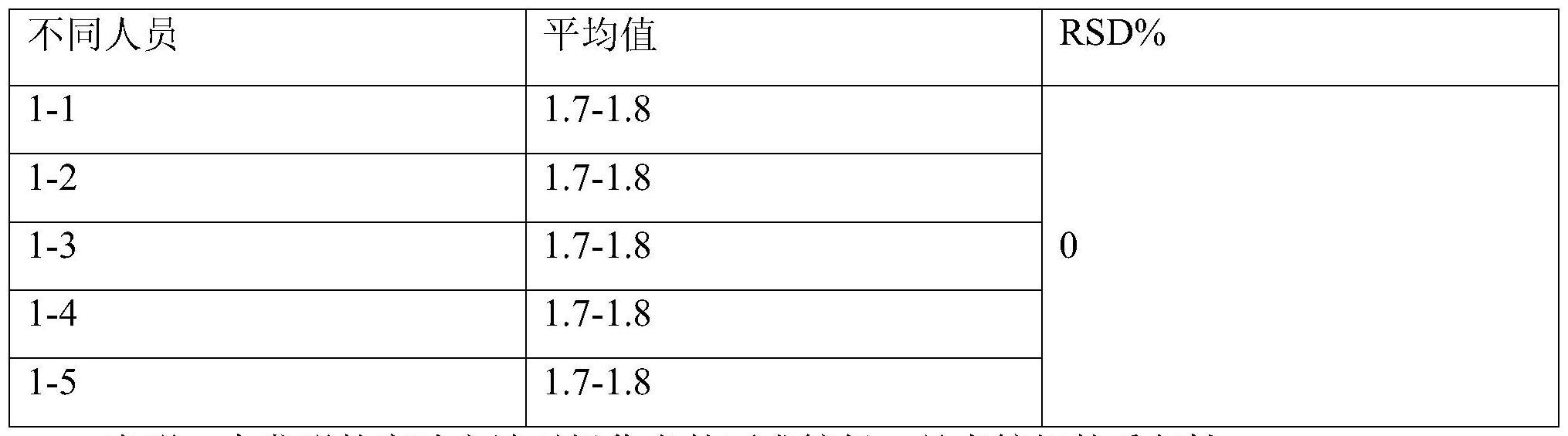 聚茴香脑磺酸钠抗凝血效价的检测方法及应用与流程