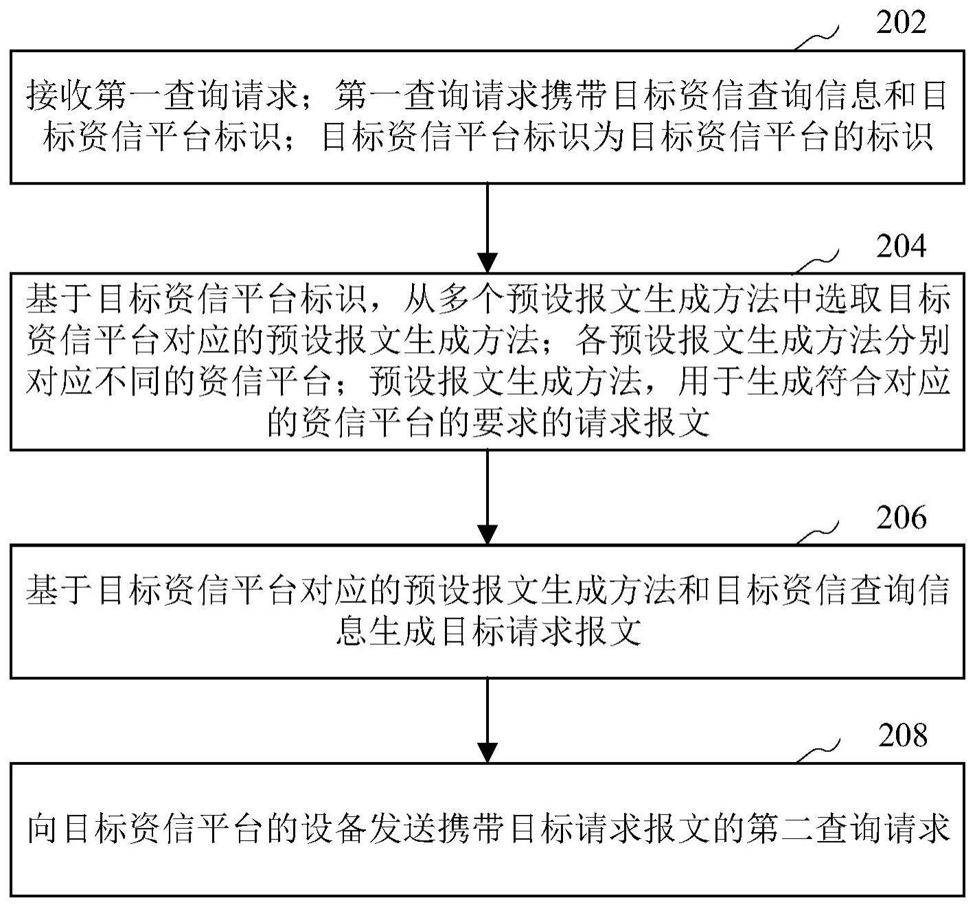 信息查询方法、装置、计算机设备和存储介质与流程