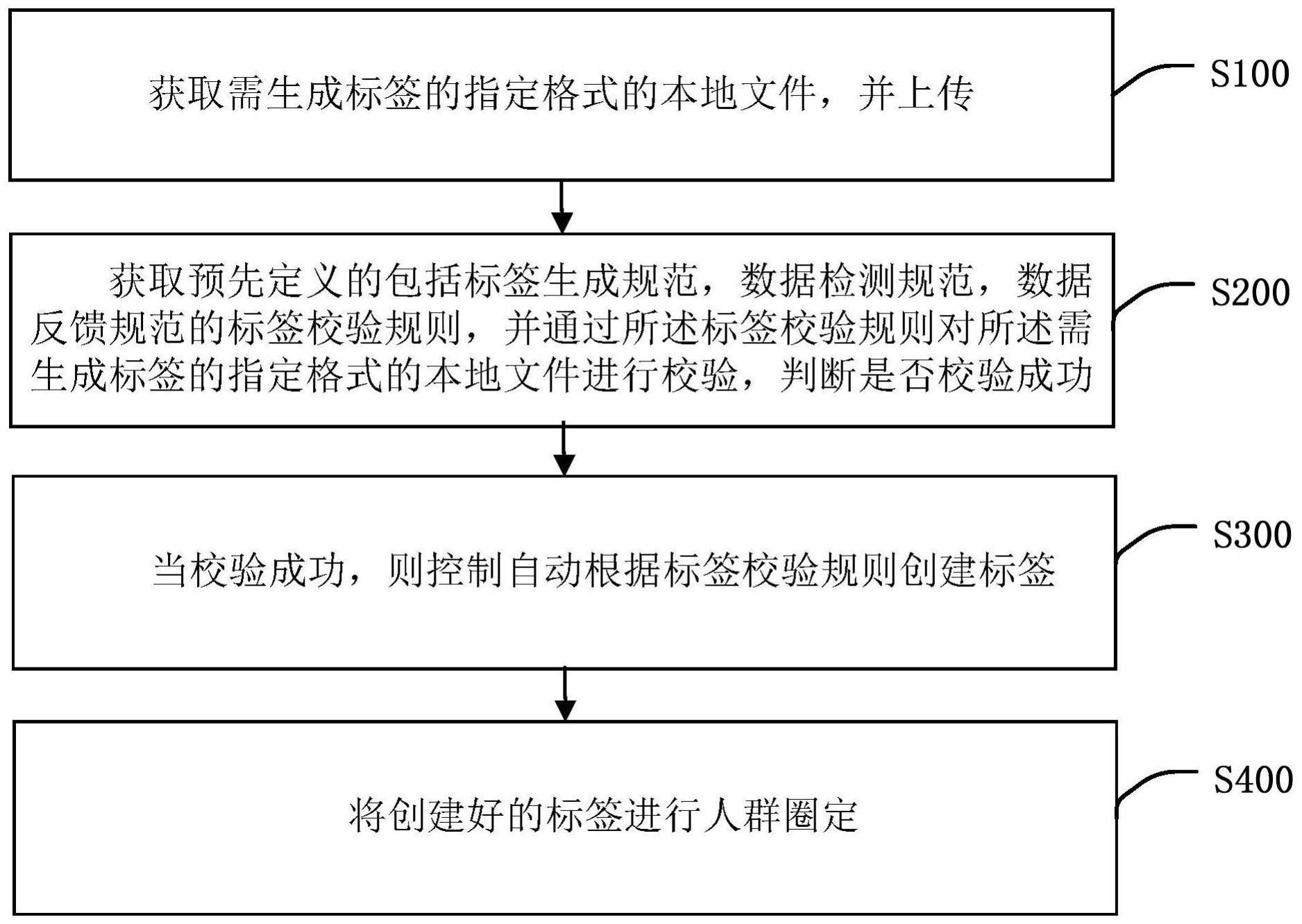 基于用户本地生成标签处理方法、装置、终端与流程