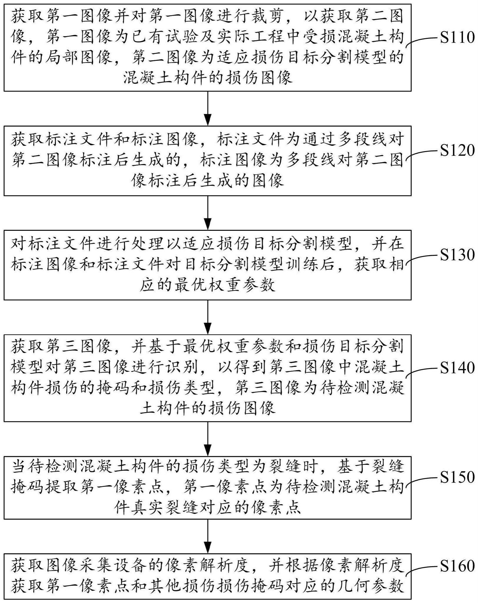 混凝土构件损伤检测与评估方法及其系统与流程