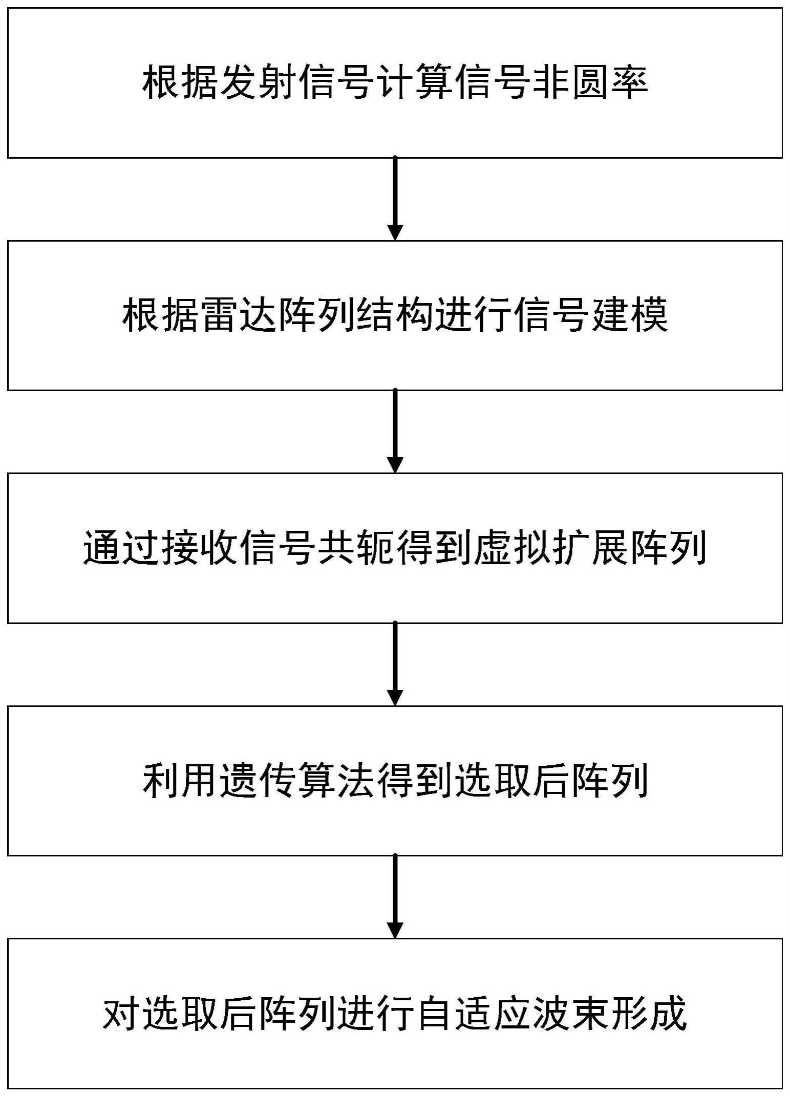 一种基于阵列虚拟扩展的阵列雷达主瓣干扰抑制方法