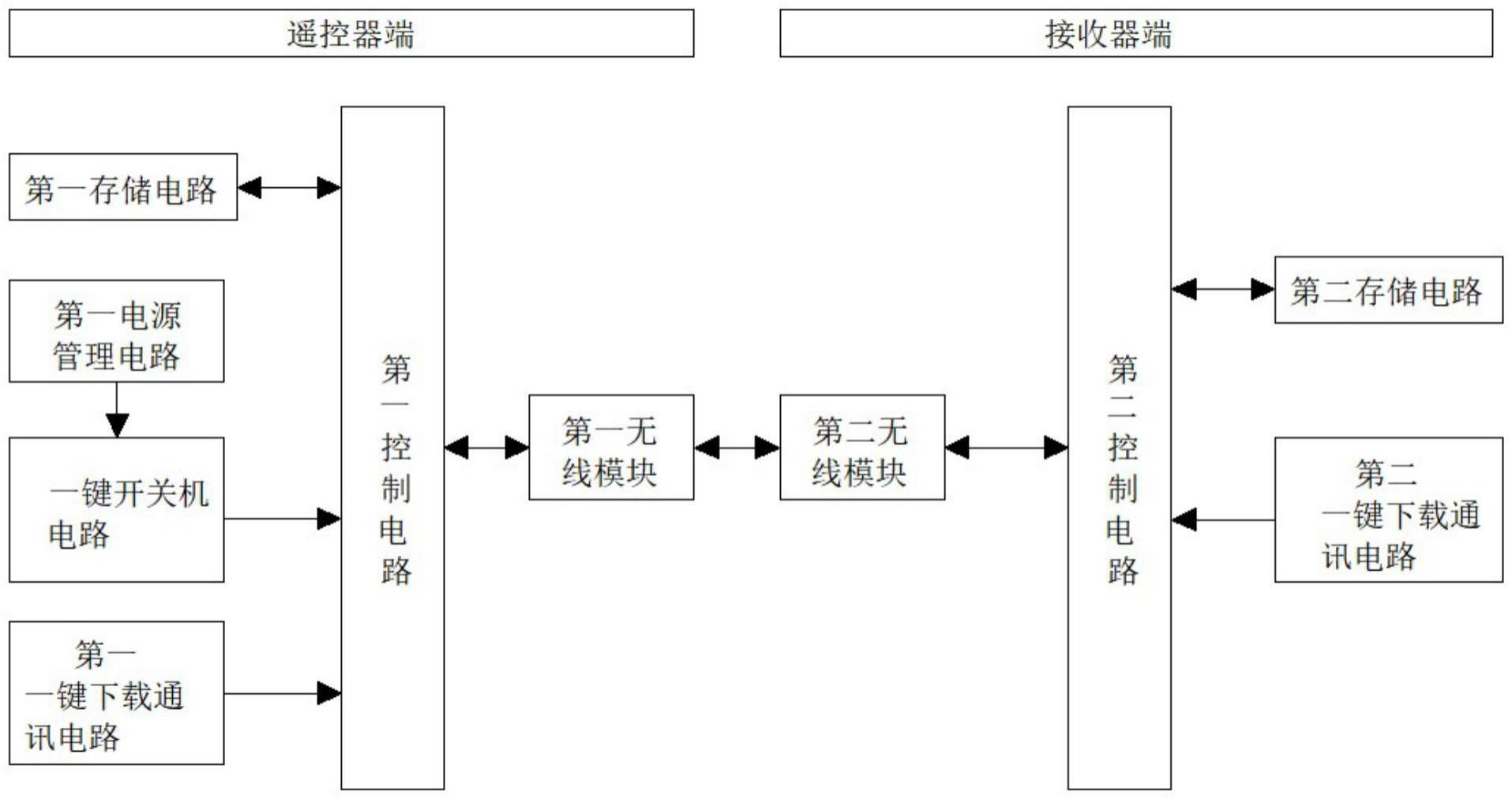 一种无线遥控通讯装置的制作方法