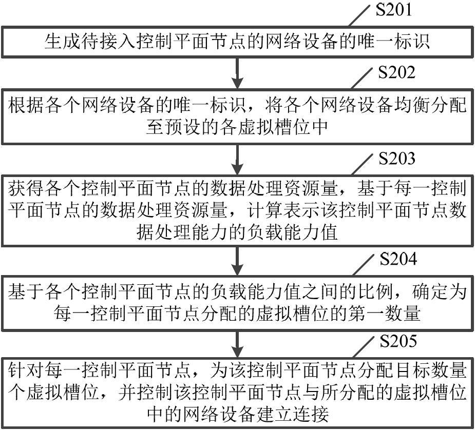 一种设备管理方法及装置与流程