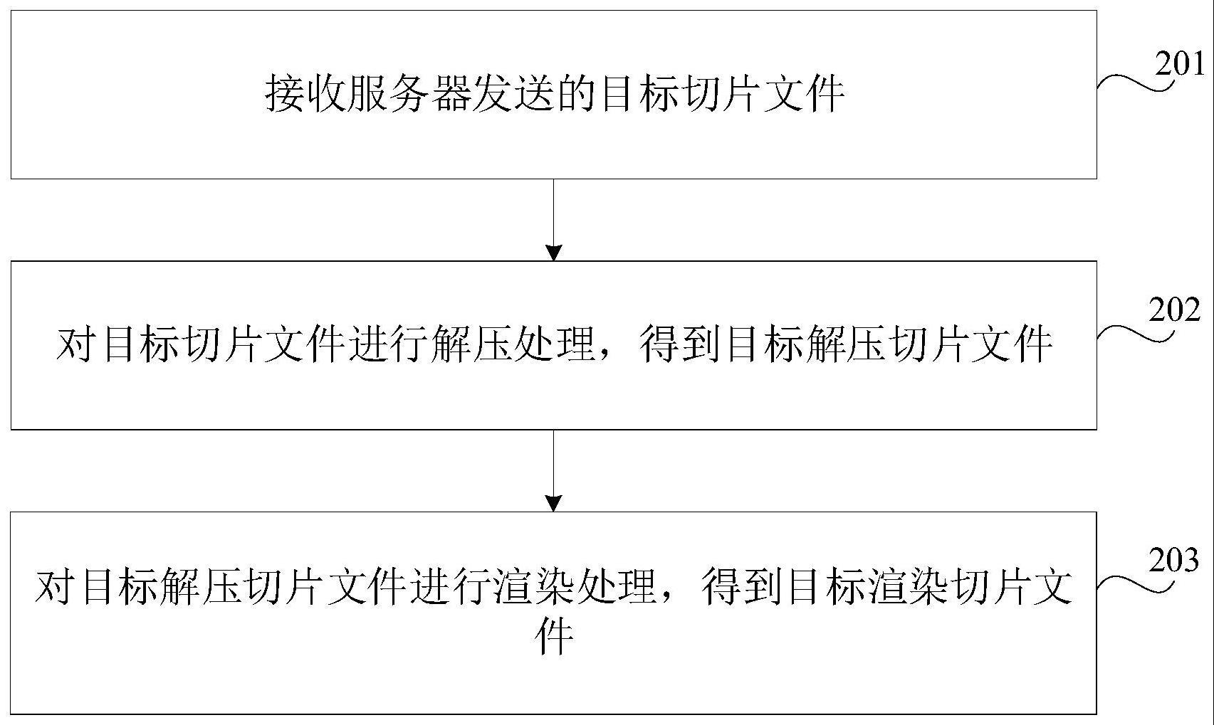 数据处理方法、装置、系统和计算机设备与流程