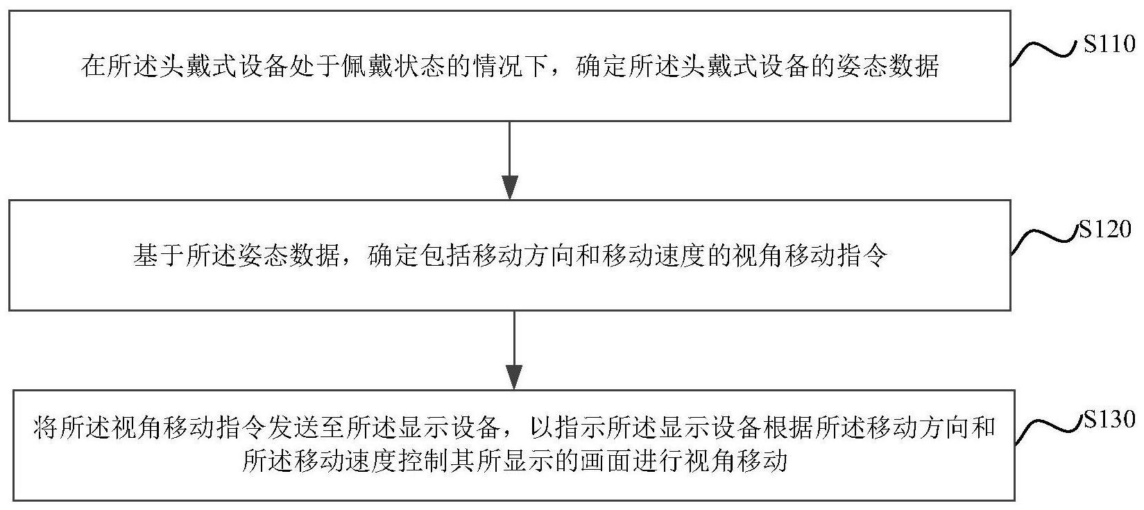 显示控制方法、装置、头戴式设备以及存储介质与流程