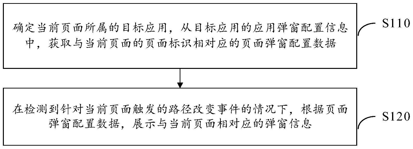 页面处理方法及装置、电子设备、计算机可读存储介质与流程