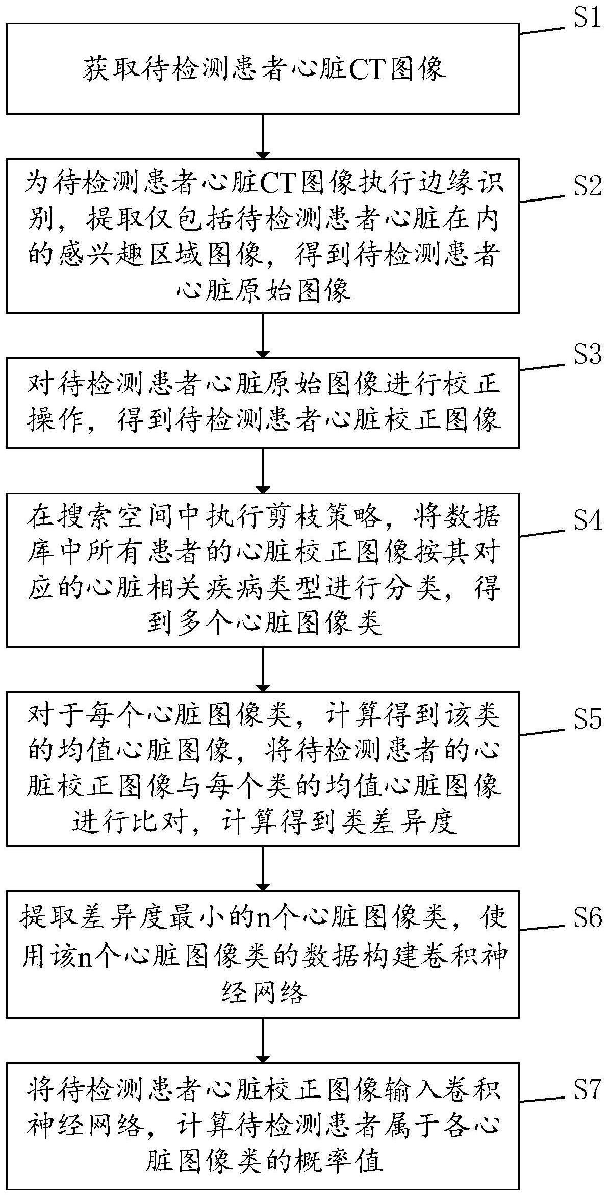 一种基于搜索空间剪枝策略的心脏器官异常快速检测方法